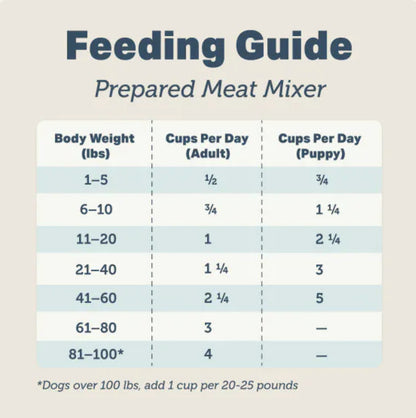 Meat Mixer
